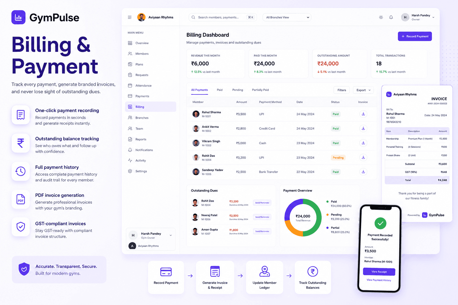 GymPulse billing dashboard