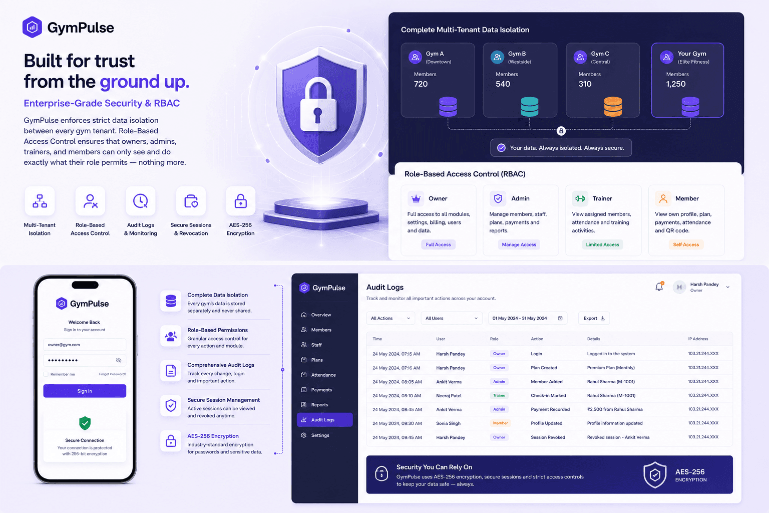 GymPulse security and access control